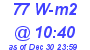 Milwaukee Weather Solar Radiation High Today