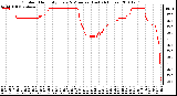 Milwaukee Weather Outdoor Humidity Every 5 Minutes (Last 24 Hours)