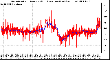 Milwaukee Weather Normalized and Average Wind Direction (Last 24 Hours)