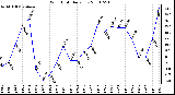 Milwaukee Weather Wind Chill Daily Low