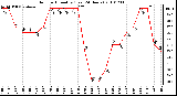 Milwaukee Weather Outdoor Humidity (Last 24 Hours)