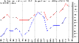 Milwaukee Weather Outdoor Temperature (vs) THSW Index per Hour (Last 24 Hours)