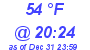 Milwaukee Weather Dewpoint High High Today