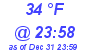 Milwaukee Weather Dewpoint High Low Today