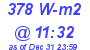 Milwaukee Weather Solar Radiation High Today