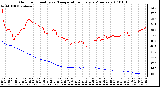 Milwaukee Weather Outdoor Humidity vs. Temperature Every 5 Minutes