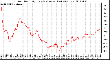 Milwaukee Weather Outdoor Humidity Every 5 Minutes (Last 24 Hours)