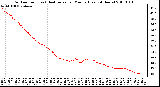 Milwaukee Weather Outdoor Temp (vs) Heat Index per Minute (Last 24 Hours)