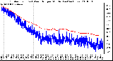 Milwaukee Weather Outdoor Temp (vs) Wind Chill per Minute (Last 24 Hours)