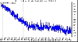 Milwaukee Weather Wind Chill per Minute (Last 24 Hours)