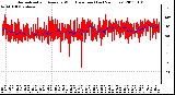 Milwaukee Weather Normalized and Average Wind Direction (Last 24 Hours)