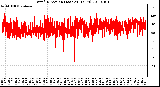 Milwaukee Weather Wind Direction (Last 24 Hours)