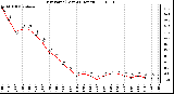 Milwaukee Weather Dew Point (Last 24 Hours)