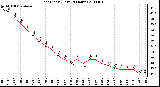 Milwaukee Weather Heat Index (Last 24 Hours)