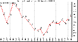 Milwaukee Weather Outdoor Humidity (Last 24 Hours)
