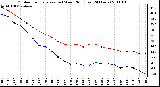 Milwaukee Weather Outdoor Temperature (vs) Wind Chill (Last 24 Hours)