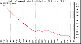 Milwaukee Weather Outdoor Temperature (vs) Heat Index (Last 24 Hours)