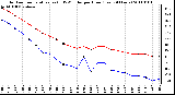 Milwaukee Weather Outdoor Temperature (vs) THSW Index per Hour (Last 24 Hours)