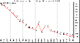 Milwaukee Weather THSW Index per Hour (�F) (Last 24 Hours)