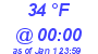 Milwaukee Weather Dewpoint High High Today