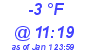 Milwaukee Weather Dewpoint High Low Today