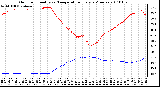 Milwaukee Weather Outdoor Humidity vs. Temperature Every 5 Minutes