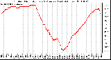 Milwaukee Weather Outdoor Humidity Every 5 Minutes (Last 24 Hours)