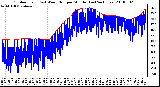 Milwaukee Weather Outdoor Temp (vs) Wind Chill per Minute (Last 24 Hours)