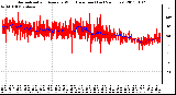 Milwaukee Weather Normalized and Average Wind Direction (Last 24 Hours)