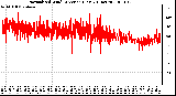 Milwaukee Weather Normalized Wind Direction (Last 24 Hours)