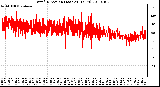 Milwaukee Weather Wind Direction (Last 24 Hours)