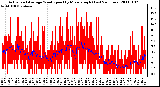 Milwaukee Weather Actual and Average Wind Speed by Minute mph (Last 24 Hours)