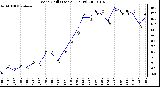 Milwaukee Weather Wind Chill (Last 24 Hours)