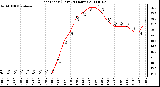 Milwaukee Weather Heat Index (Last 24 Hours)