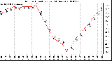 Milwaukee Weather Outdoor Humidity (Last 24 Hours)