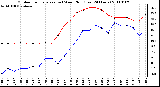 Milwaukee Weather Outdoor Temperature (vs) Wind Chill (Last 24 Hours)