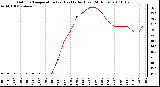 Milwaukee Weather Outdoor Temperature (vs) Heat Index (Last 24 Hours)