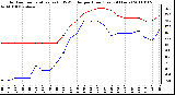 Milwaukee Weather Outdoor Temperature (vs) THSW Index per Hour (Last 24 Hours)