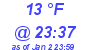 Milwaukee Weather Dewpoint High High Today