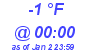 Milwaukee Weather Dewpoint High Low Today