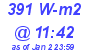 Milwaukee Weather Solar Radiation High Today