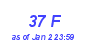 Milwaukee Weather THSW Index High Year