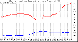 Milwaukee Weather Outdoor Humidity vs. Temperature Every 5 Minutes