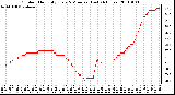 Milwaukee Weather Outdoor Humidity Every 5 Minutes (Last 24 Hours)