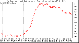 Milwaukee Weather Outdoor Temp (vs) Heat Index per Minute (Last 24 Hours)