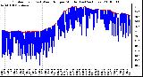 Milwaukee Weather Outdoor Temp (vs) Wind Chill per Minute (Last 24 Hours)