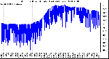 Milwaukee Weather Wind Chill per Minute (Last 24 Hours)