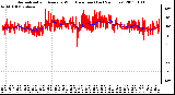 Milwaukee Weather Normalized and Average Wind Direction (Last 24 Hours)