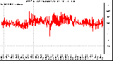 Milwaukee Weather Wind Direction (Last 24 Hours)