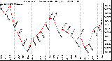 Milwaukee Weather Barometric Pressure Monthly High